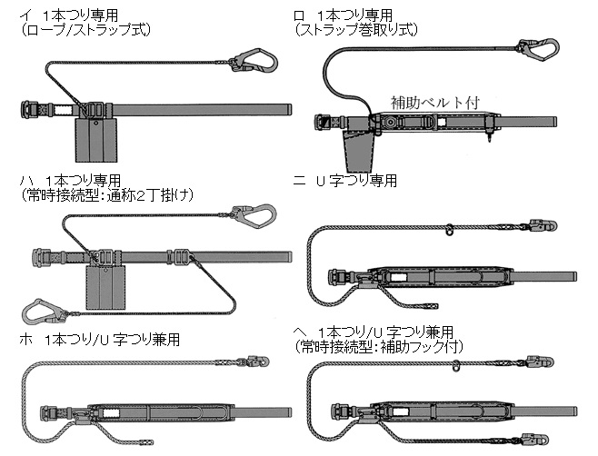 安全帯の種類・メーカーを一覧で紹介！ - 安全帯・フルハーネスの通販